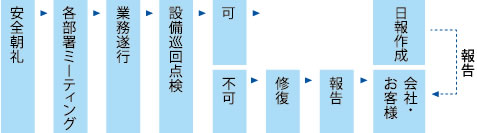 ���i����ۂA�Ǝ��̐��|�Ǘ��t���[